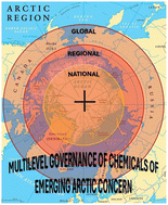 Graphical abstract: On thin ice – a review of multi-level governance regarding Chemicals of Emerging Arctic Concern (CEAC)