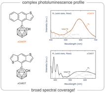 Graphical abstract: The photoluminescence behaviour of monosubstituted non-benzenoid polycyclic-aromatic-substituted ortho-carboranes