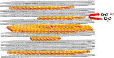Graphical abstract: Molybdenum disulfide nanosheets intercalated between graphite layers
