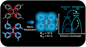 Graphical abstract: Through-space conjugation engineering in methylated tetraphenylethene derivatives