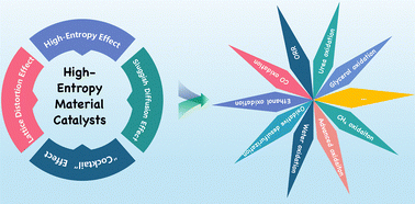 Graphical abstract: Expanding the frontiers of oxidation catalysis with high-entropy material catalysts