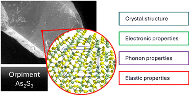 Graphical abstract: Cross-correlated experimental and theoretical characterisation of orpiment As2S3, a potential material for new advanced technological applications