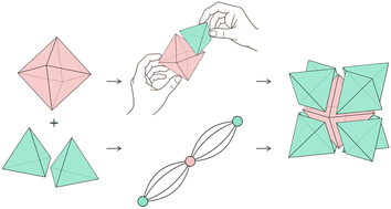 Graphical abstract: From polyhedra to crystals: a graph-theoretic framework for crystal structure generation
