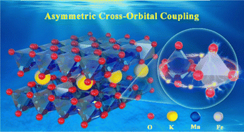 Graphical abstract: Asymmetric cross-orbital coupling in Fe–Mn spinels decouples structural stability and kinetics in sodium-ion storage