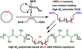 Graphical abstract: Telechelic all-cis polycyclooctene via catalytic stereoretentive ROMP for the synthesis of polylactide-based ABA triblock copolymers