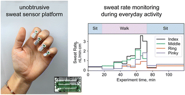 Graphical abstract: sNails: sweat-sensing nails for unobtrusive, wearable microfluidic sweat monitoring from the dorsal distal phalanges