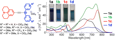 Graphical abstract: Triarylmethane dye ethynologue with a fused julolidine motif as a compact dye in the near infrared range