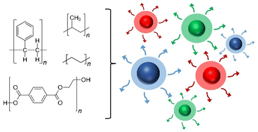 Graphical abstract: Optical properties of polymer-derived carbon dots
