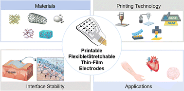 Graphical abstract: Advances in printable flexible and stretchable thin-film electrodes: materials, interfaces, technologies and bioelectronic applications