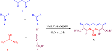 Graphical abstract: Cu/ZnO@GO promoted green synthesis of novel dipyridopyrimidines: evaluation of biological activity and theoretical study of the mechanism using a DFT method