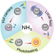 Graphical abstract: Enabling plasmon-assisted ammonia synthesis: from mechanistic insights to catalyst design