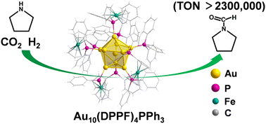 Graphical abstract: An atomically precise Au10(DPPF)4PPh3 cluster catalyst for N-hydroformylation of amines
