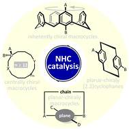 Graphical abstract: Carbene-catalytic enantioselective synthesis of chiral macrocycles
