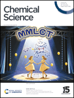 Graphical abstract: Inside front cover