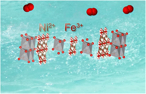 Graphical abstract: Reversible valence states with irreversible crystal structures of NiFe layered double hydroxide catalysts: surface stability during the oxygen evolution reaction