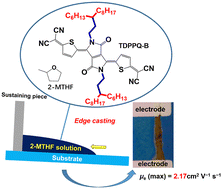 Graphical abstract: High-mobility and nonhalogenated-solvent-processable n-type organic semiconductors enabled by alkyl-side-chain engineering