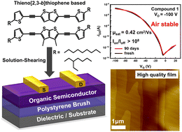 Graphical abstract: Performance enhancement of air-stable thieno[2,3-b]thiophene organic field-effect transistors via alkyl chain engineering