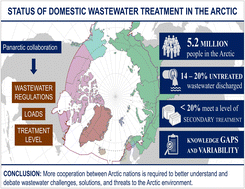 Graphical abstract: The status of domestic wastewater treatment in the Arctic