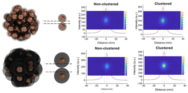 Graphical abstract: Tailoring inter-core distance of clustered SPIONs using silica spacers for enhanced magnetic particle imaging (MPI)