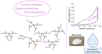 Graphical abstract: Solvent-free formation of a disulfide/sulfone polymer network for salt-driven atmospheric water harvesting