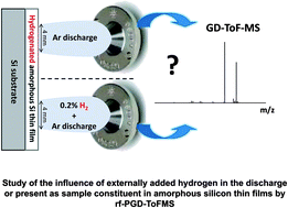 Graphical abstract: Influence of the hydrogen contained in amorphous silicon thin films on a pulsed radiofrequency argon glow discharge coupled to time of flight mass spectrometry. Comparison with the addition of hydrogen as discharge gas