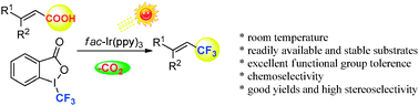 Graphical abstract: Room temperature decarboxylative trifluoromethylation of α,β-unsaturated carboxylic acids by photoredox catalysis
