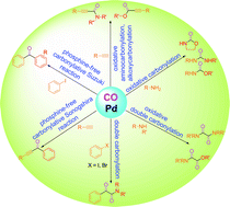 Graphical abstract: Recent developments in palladium catalysed carbonylation reactions