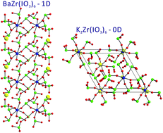 Graphical abstract: Dimensionality variations in new zirconium iodates: hydrothermal syntheses, structural determination, and characterization of BaZr(IO3)6 and K2Zr(IO3)6