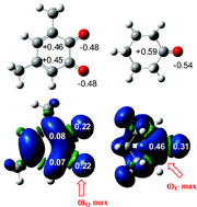 Graphical abstract: Understanding the origin of the asynchronicity in bond-formation in polar cycloaddition reactions. A DFT study of the 1,3-dipolar cycloaddition reaction of carbonyl ylides with 1,2-benzoquinones