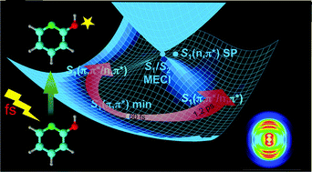 Graphical abstract: A roaming wavepacket in the dynamics of electronically excited 2-hydroxypyridine