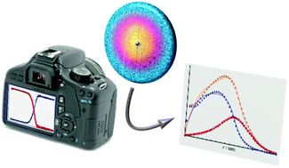 Graphical abstract: Imaging breakdown diagrams for bromobutyne isomers with photoelectron–photoion coincidence