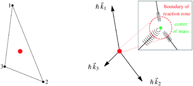 Graphical abstract: Imaging of spatial many-body wave functions via linear momentum measurements