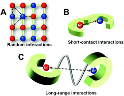 Graphical abstract: Tailoring functionality through synthetic strategy in heterolanthanide assemblies