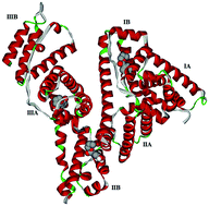 Graphical abstract: Spectroscopic and molecular modeling studies of human serum albumin interaction with propyl gallate