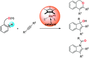 Graphical abstract: Rhodium-catalyzed annulation of arenes with alkynes through weak chelation-assisted C–H activation