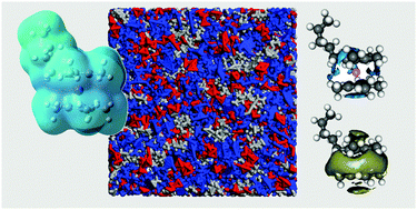 Graphical abstract: Modeling the structure and thermodynamics of ferrocenium-based ionic liquids