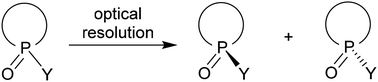 Graphical abstract: Resolution of P-stereogenic P-heterocycles via the formation of diastereomeric molecular and coordination complexes (a review)