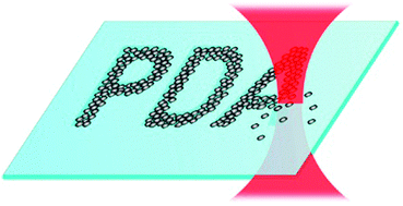 Graphical abstract: Photodynamic assembly of nanoparticles towards designable patterning