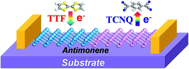 Graphical abstract: N- and p-type doping of antimonene