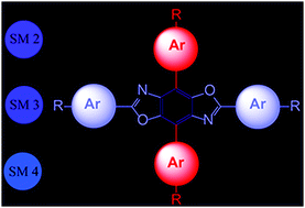 Graphical abstract: Benzobisoxazole cruciforms: a tunable, cross-conjugated platform for the generation of deep blue OLED materials