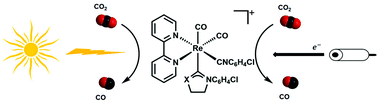 Graphical abstract: Photochemical and electrochemical catalytic reduction of CO2 with NHC-containing dicarbonyl rhenium(i) bipyridine complexes