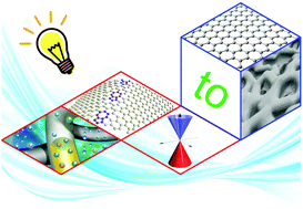 Graphical abstract: Three-dimensional porous graphene networks expand graphene-based electronic device applications