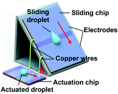 Graphical abstract: A droplet energy harvesting and actuation system for self-powered digital microfluidics