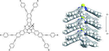 Graphical abstract: Control of the molecular packing of chloroboron(iii) and fluoroboron(iii) subnaphthalocyanines by designing peripheral substituents