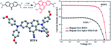 Graphical abstract: Fluoranthene-based dopant-free hole transporting materials for efficient perovskite solar cells