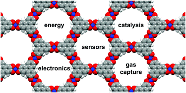 Graphical abstract: Conductive two-dimensional metal–organic frameworks as multifunctional materials