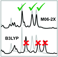 Graphical abstract: How to treat C–F stretching vibrations? A vibrational CD study on chiral fluorinated molecules