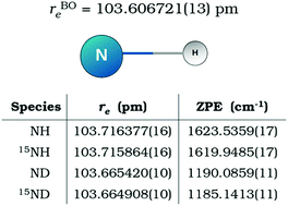 Graphical abstract: The rotational spectrum of 15ND. Isotopic-independent Dunham-type analysis of the imidogen radical