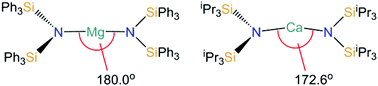 Graphical abstract: Salt metathesis routes to homoleptic near-linear Mg(ii) and Ca(ii) bulky bis(silyl)amide complexes