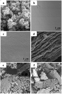 Graphical abstract: Graphene based photoanode for DSSCs with high performances